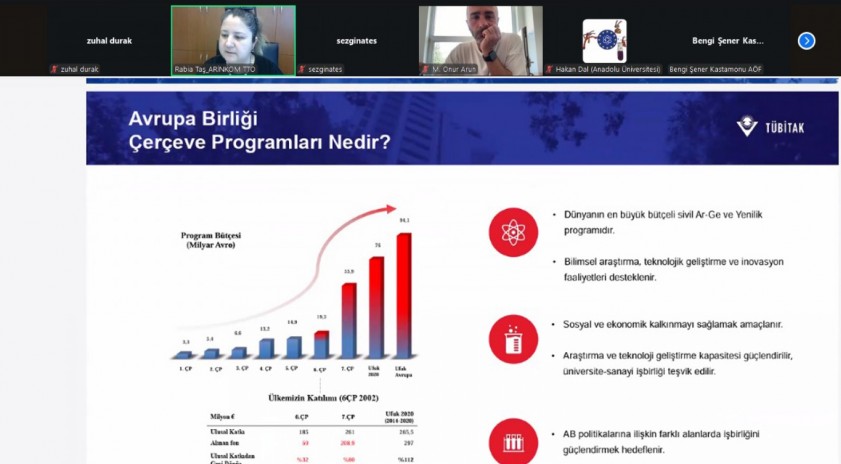 Ufuk Avrupa Programı 2025 çağrıları Anadolu Üniversitesi araştırmacılarına tanıtıldı