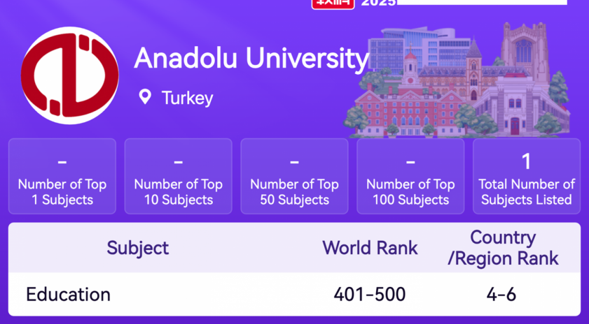 ShanghaiRanking Küresel Akademik Alan Sıralaması 2025 açıklandı